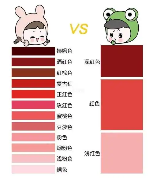 比马里亚纳海沟还深在他们眼里口红都是红色的顶多有深红和浅红的区别