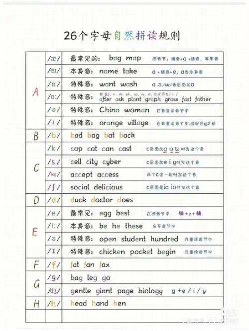 最全26字母自然拼读加音标学习