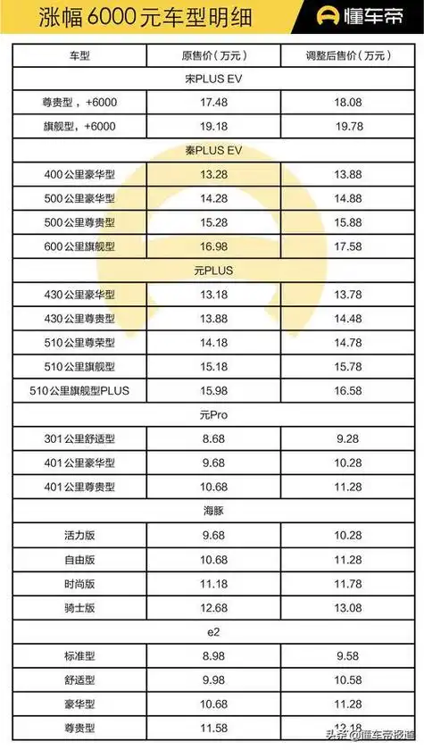 新能源汽车补贴金额在车价里吗-第1张图片-荷淮汽车网