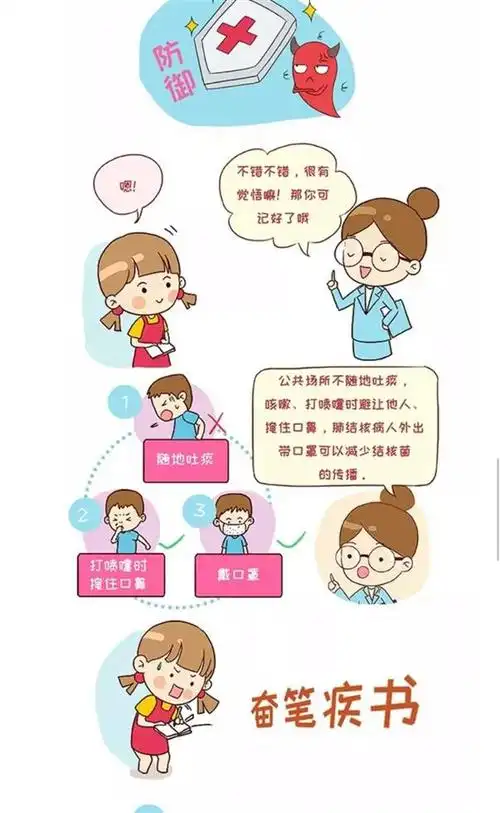 西坑集团公司幼儿园预防肺结核病宣传知识