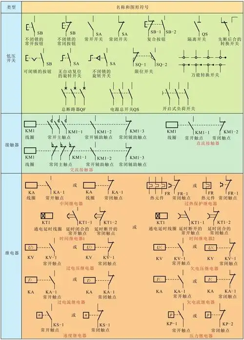 2 电工电路中的电路标识 - 彩色图解电工识图速成 - 知乎书店