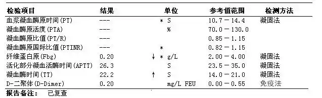 特殊abo血型——检验结果与临床"不符"释疑