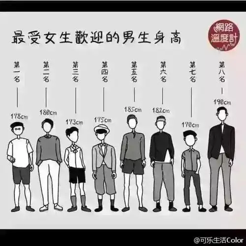 作为身高180以下的男生是什么感受