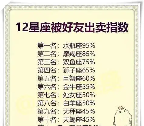 12星座代表12个鬼魂,谁知道它代表什么鬼魂?