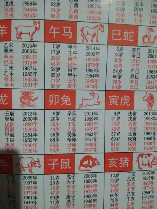 1992年12月生日今年几岁1992年12月出生的人到今年是多少岁