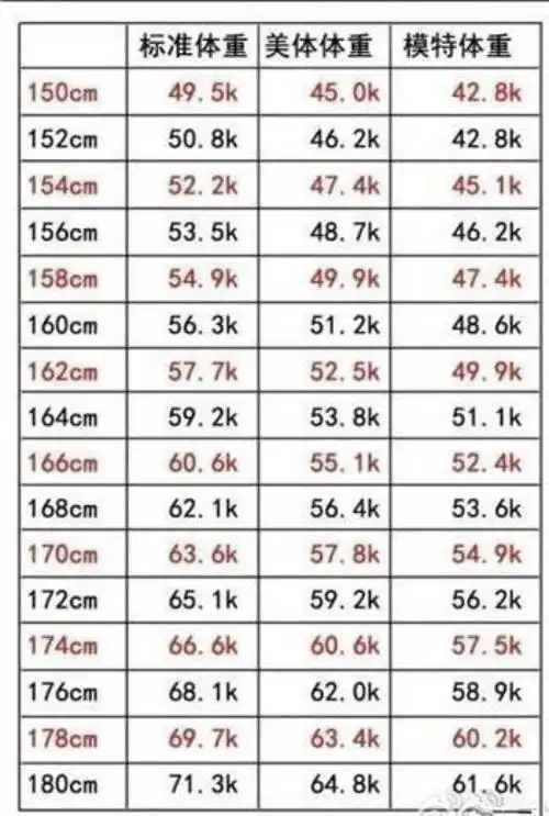 13岁,165身高,身材比例怎么样