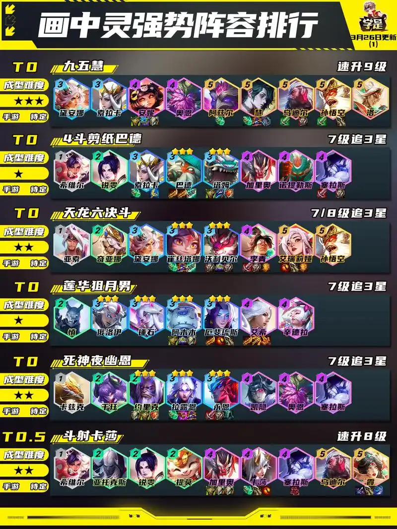 云顶之弈更新公告最新赛季 - 抖音