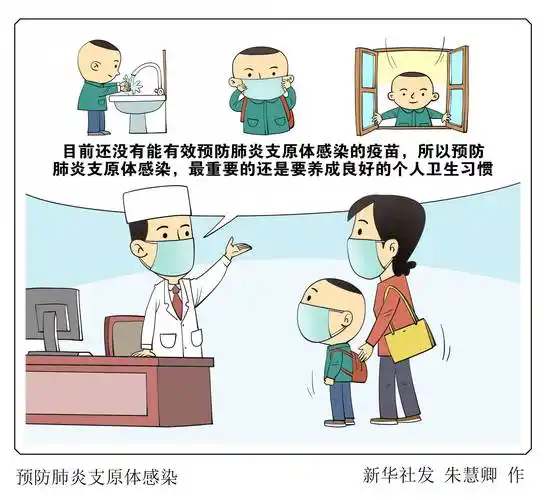 (图表·漫画)〔新华视点〕预防肺炎支原体感染-齐鲁晚报网