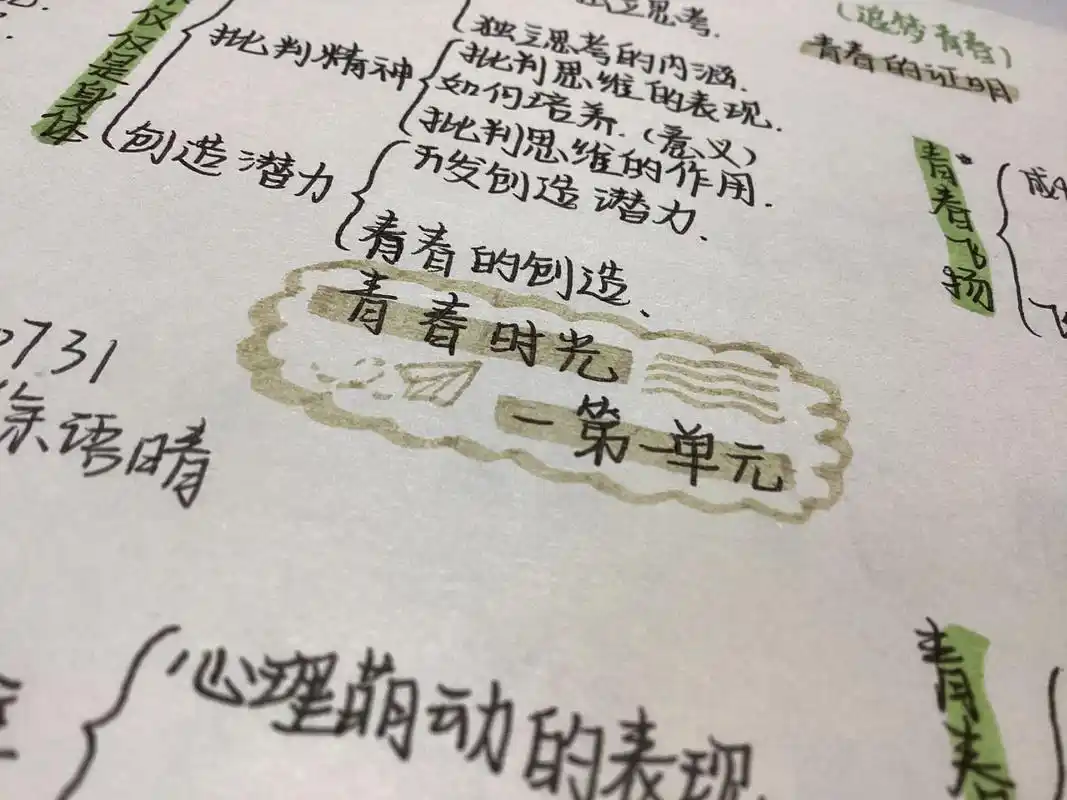 七年级下册|政治第一课|青春时光|思维导图 左撇子写字不是很好看别