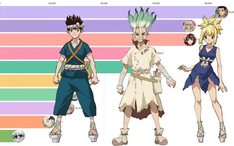 【石纪元】国外最受欢迎角色可视化排名,和你心中的结果一样吗?