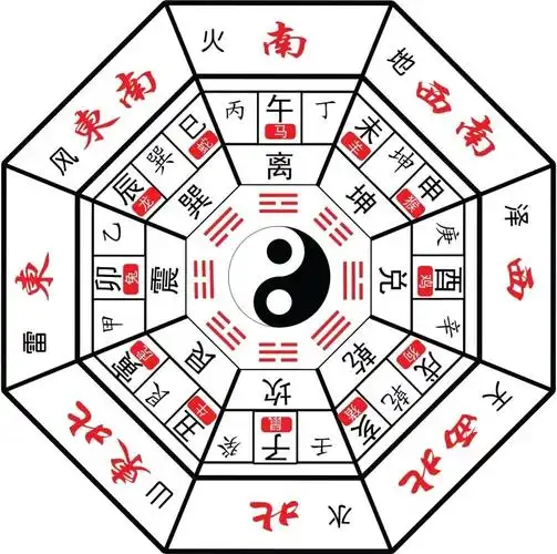 八卦歌和坤卦_八卦中的坤卦_后天八卦风水奥秘坤卦