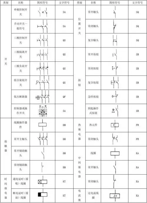 常见电气元件图形符号一览表[1]