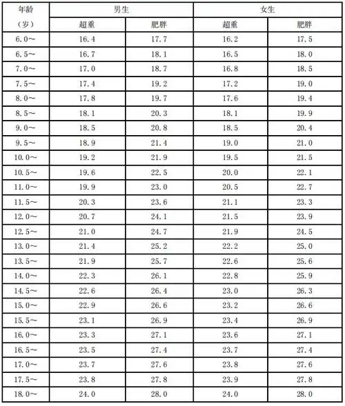 自我健康管理家庭,诚邀您的加入_腰围_体重