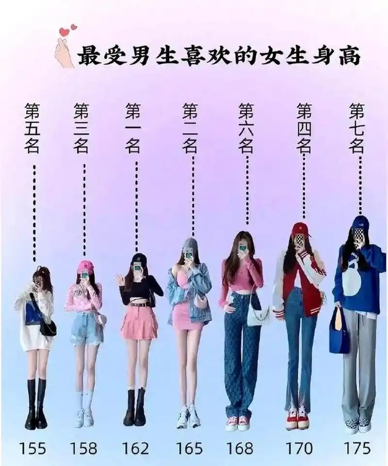 男女生最受欢迎的身高出来了!