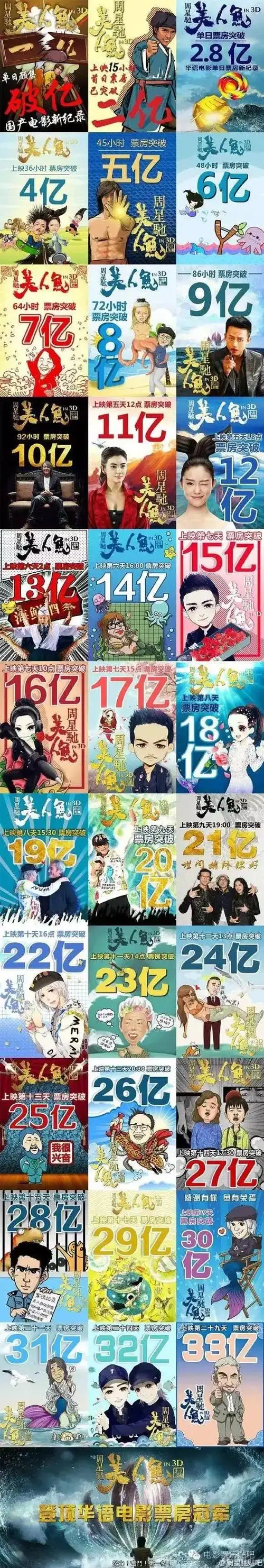 《美人鱼》一起回顾疯狂票房之路