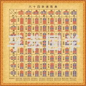 周易64卦速见表热卖易经饰画八卦图64卦先天八卦为顺序现代装