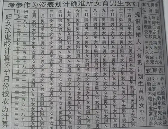 老黄历生男生女表
