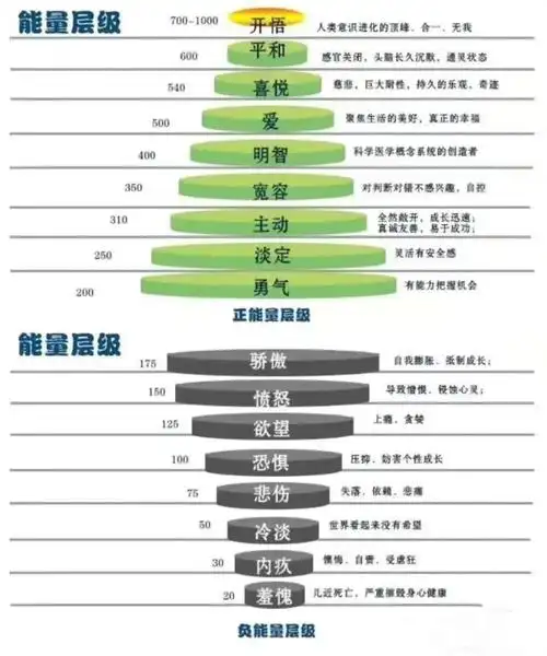 能量等级图_高频能量疗愈图_星座命理_星座命理其他
