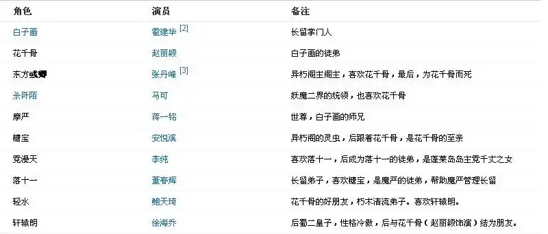 电视剧《花千骨》剧情介绍 《花千骨》演员表