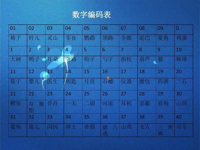 快速记忆数字编码表及图像(最新)ppt_word文档在线阅读与下载_免费文