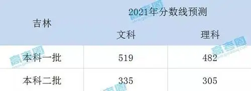 多地高考成绩公布!分数线新鲜出炉