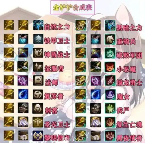 游戏动态:云顶之弈s5金铲铲装备合成表分享 云顶11.