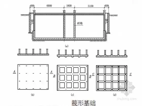 建筑物筏板基础结构设计及施工技术