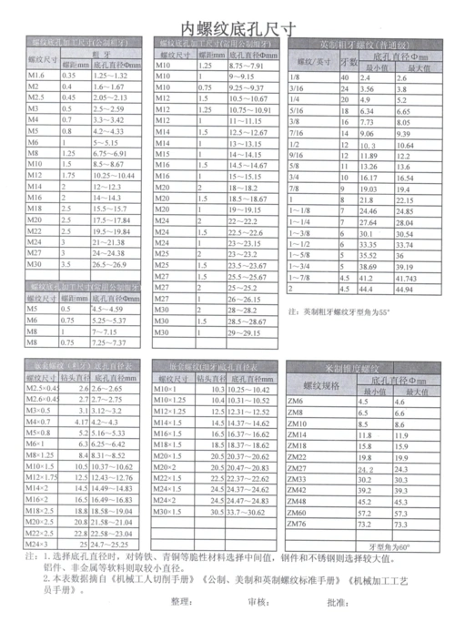 内螺纹底孔尺寸