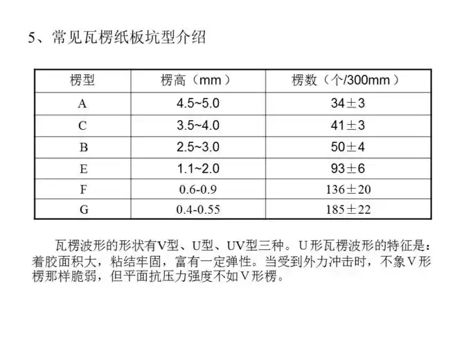 瓦楞纸板标准参数ppt