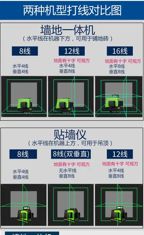 亦力水平仪12线超细绿光3d贴墙贴地仪8线16线砌墙砖蓝光室外强光墙地