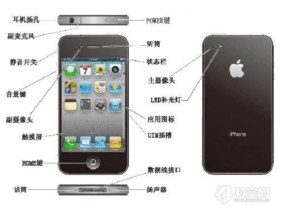 送给爸妈的礼物:"老年人使用智能手机入门攻略"