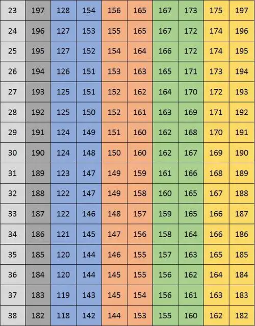 跑步时你最关心配速吗真正会跑步的人更看重这个