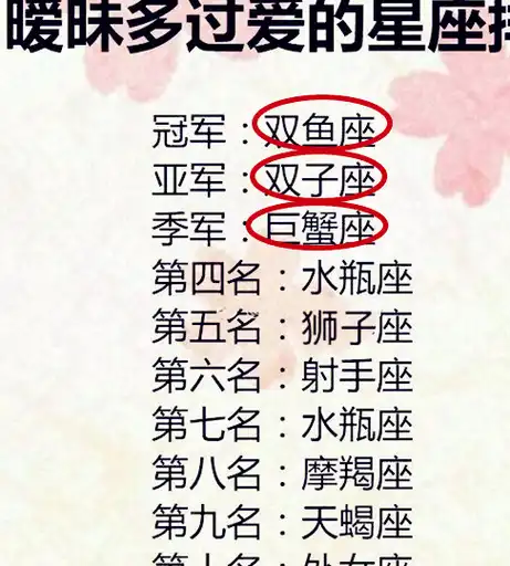 原创十二星座酒量排行榜射手排名榜首天蝎排第二