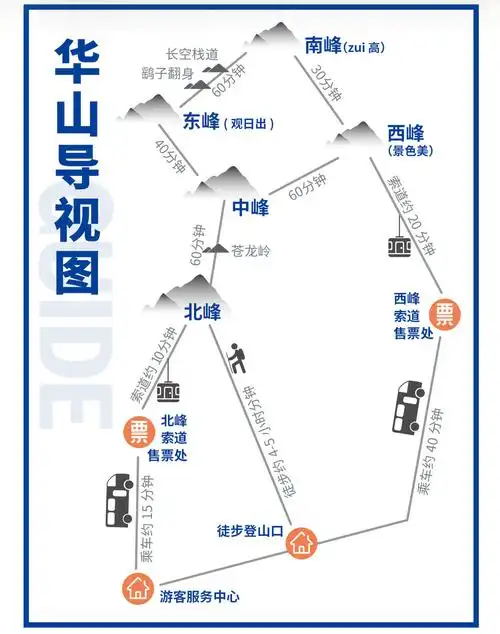 贵宾通道免门票赠早餐水手套压缩饼干华山一日游纯玩含门票直接上山