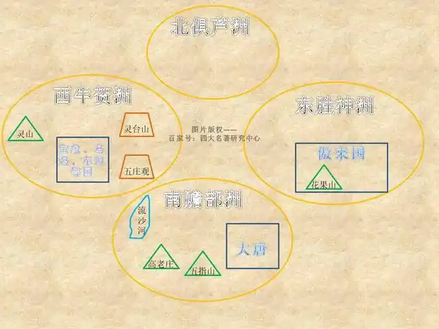 聊聊西游记中的世界地图
