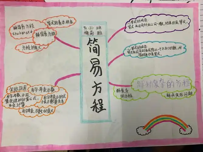 龙峰实验小学五年级数学组人教版上册第五单元思维导图优秀作品展
