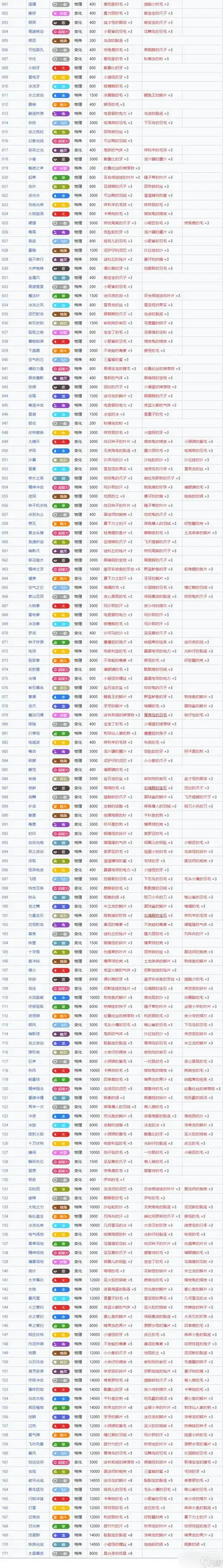 《宝可梦朱紫》全技能机列表一览_宝可梦朱紫_九游手机游戏