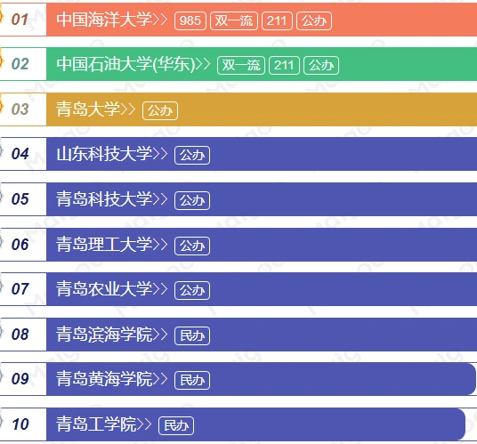 2022年青岛本科院校有哪些青岛本科大学排名榜
