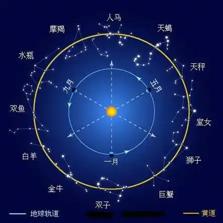 十二星座简单星图(十二星座简单图片)
