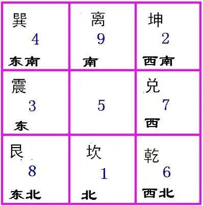 3d专家老夫子九宫分析法预测第2017242期:九紫_彩之家