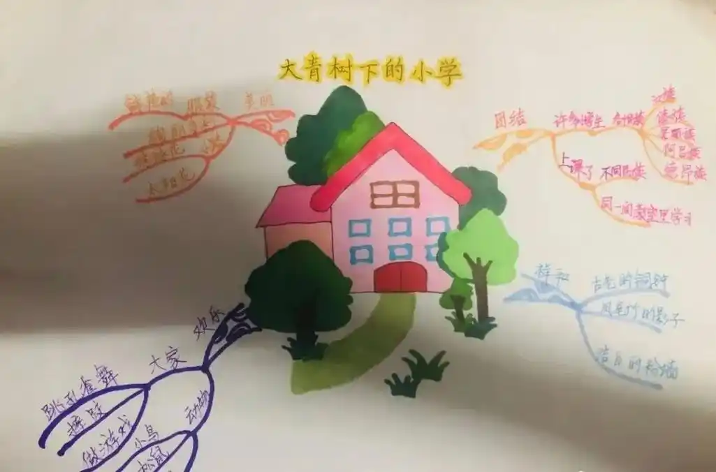 三年级上册语文思维导图 - 抖音