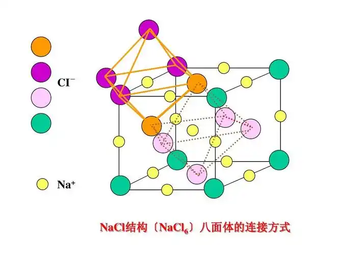 晶体的典型结构类型ppt