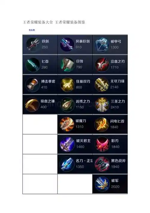 王者荣耀装备大全王者荣耀装备图鉴