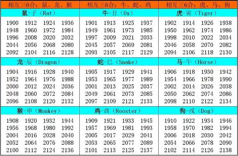 十二生肖属相年份对照表,内含属相生克
