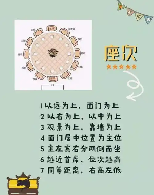 学会这几招,可以让你在中国式饭局上混得如鱼得水|酒桌|酒席|主宾|主