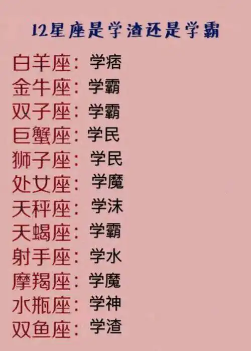 12星座是学渣还是学霸,白羊座:学痞,金牛座:学霸,双子座:学霸,巨蟹座
