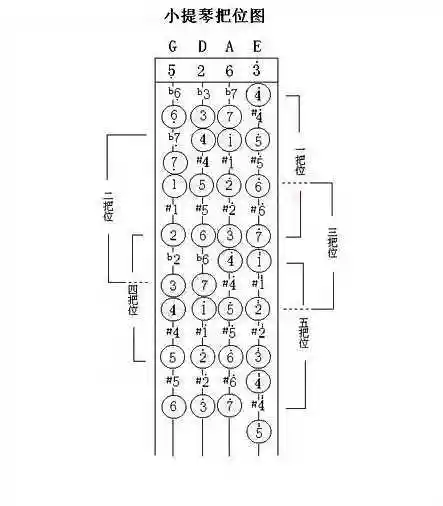 小提琴简谱怎么看应该拉哪根弦?