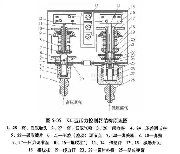 fp型压力控制器的工作原理