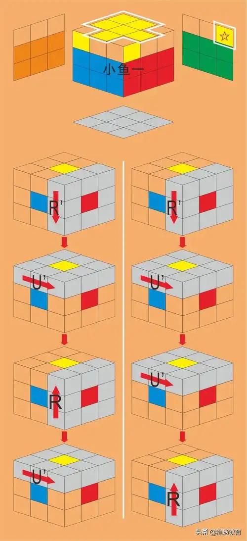3x3魔方公式说明书图纸超详细图解