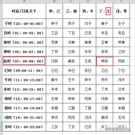 五声(1,2,3,5,6)出生时间八字查询五行查询3.